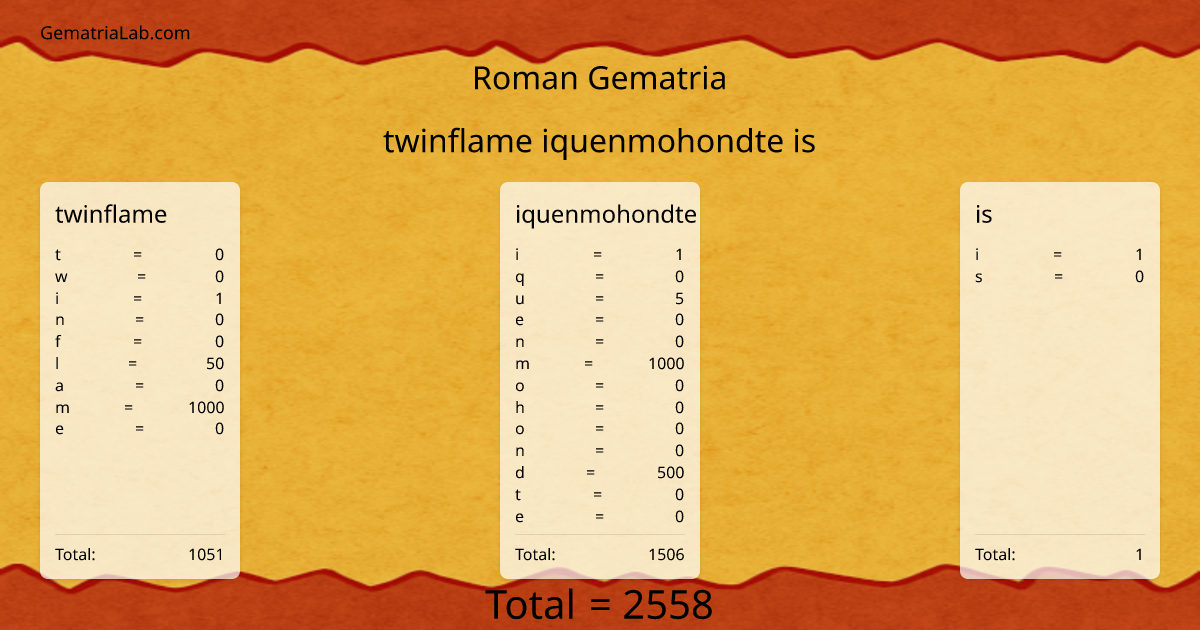twinflame iquenmohondte is in roman Gematria